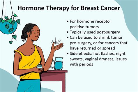 The odds of refusing hormone therapy, surgery, and radiation differed by sex. . Refusing hormone therapy for breast cancer